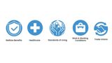 White background with blue icons for welfare benefits, healthcare, standard of living, work & working conditions and trade unions