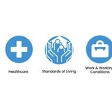 White background with blue icons for welfare benefits, healthcare, standard of living, work & working conditions and trade unions