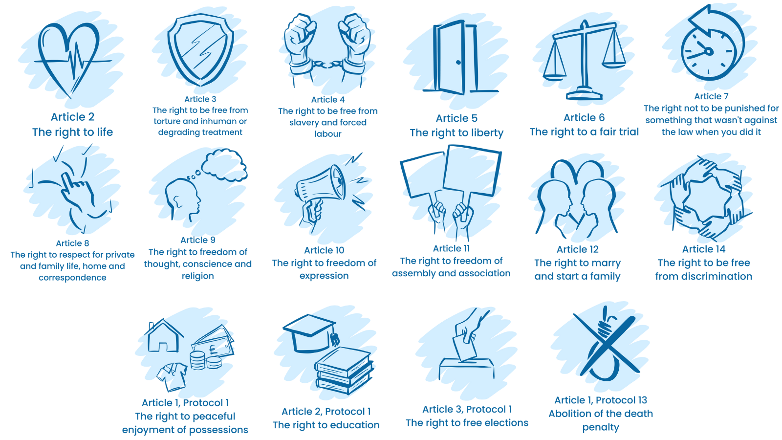The 16 rights in the Human Rights Act
