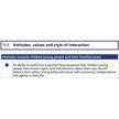 "1.1. Attitudes, values and style of interaction Attitudes towards children/young people and their families/carers  An ability to work from a position that recognises that children/young people have human rights, and that decisions about their care should balance their safety (and possibly restriction) with autonomy, independence and agency in their life"